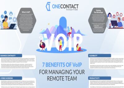 Poster: 7 Benefits of VoIP For Managing Your Remote Team