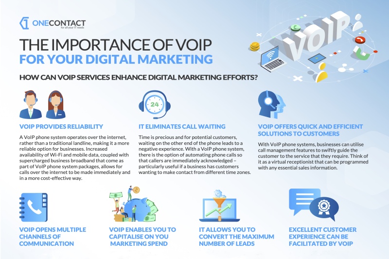Infographic – The Importance Of VoIP For Your Digital Marketing