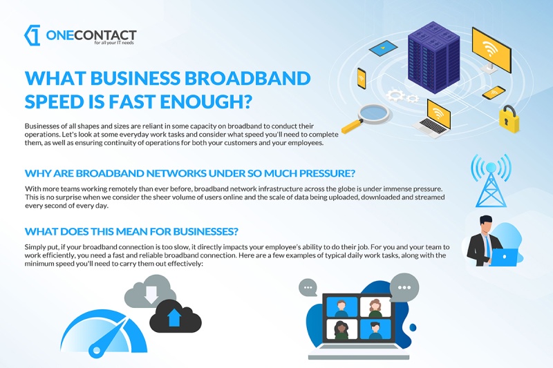 Infographic – What Business Broadband Speed Is Fast Enough?